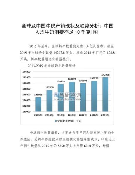 牛奶市场前景如何_牛奶行业未来趋势