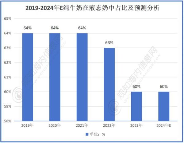 牛奶市场前景如何_牛奶行业未来趋势
