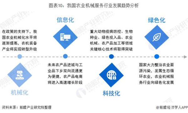 农业机械未来趋势_如何选智能农机