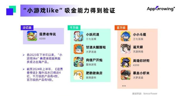 2024游戏行业前景如何_游戏出海怎么赚钱