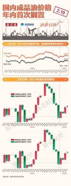石油价格为什么波动这么大_如何预测石油走势
