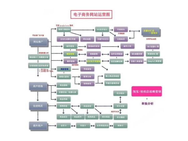 如何提升电商转化率_电商运营流程全解析