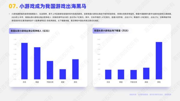 2024游戏行业前景如何_游戏出海怎么赚钱