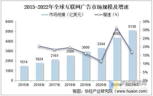 互联网广告行业现状_未来趋势如何
