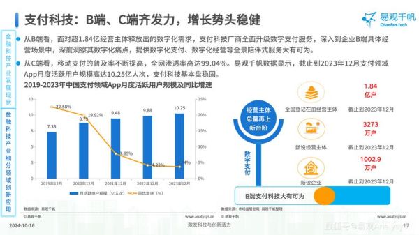 互联网金融产业前景如何_2024年值得投资吗