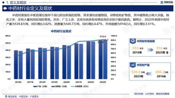 中药市场前景怎么样_中药行业未来发展趋势
