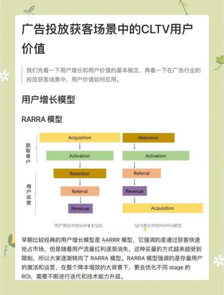 互联网广告有哪些竞争优势_如何提升ROI