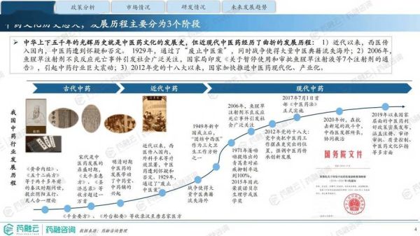 中药市场前景怎么样_中药行业未来发展趋势