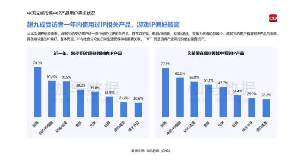 游戏公司发展前景怎么样_2024年游戏行业赚钱吗