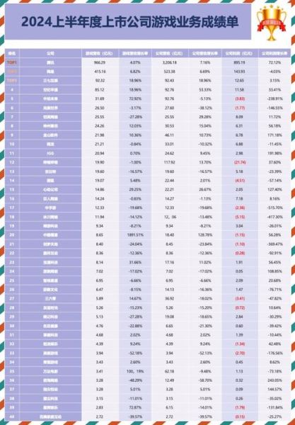 游戏公司发展前景怎么样_2024年游戏行业赚钱吗