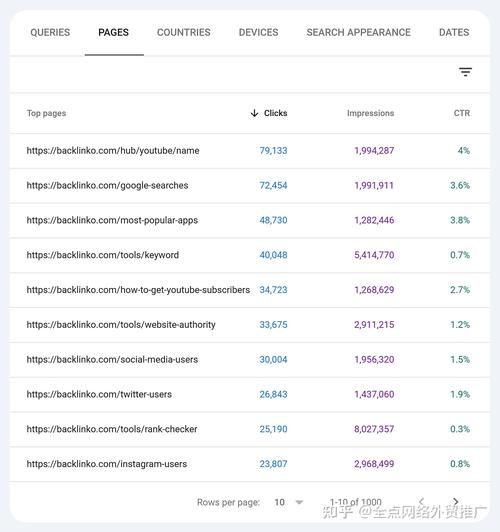 外贸独立站怎么做SEO_如何提升谷歌排名