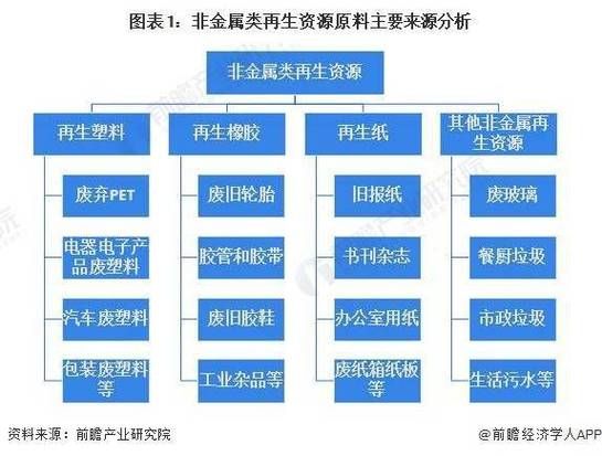塑料行业前景怎么样_塑料回收利用有哪些难点