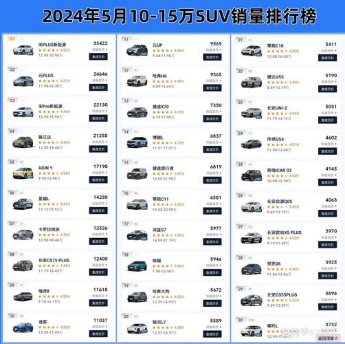 2024年SUV销量排行榜_家用SUV哪款性价比最高