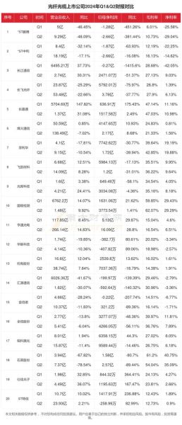 光纤光缆行业前景怎么样_2024年市场机会在哪