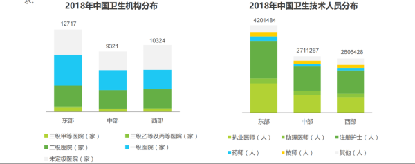 互联网医疗市场规模有多大_互联网医疗盈利模式有哪些
