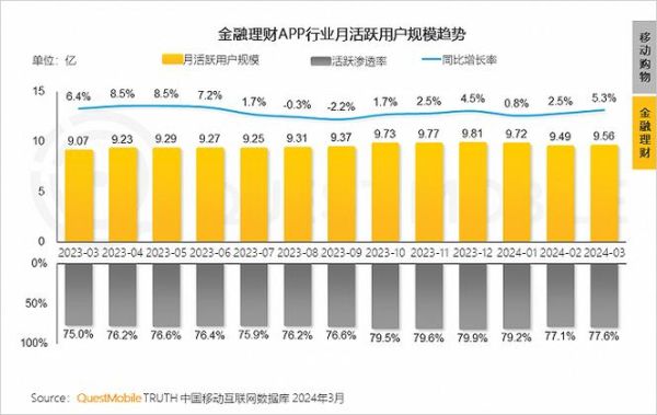 移动互联网公司利润率_如何提高