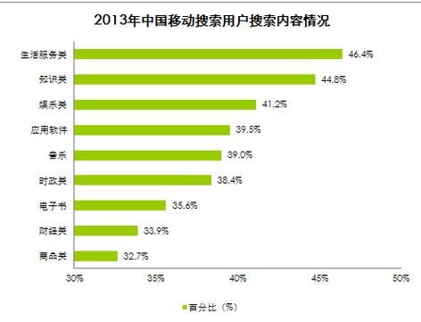 搜索引擎市场份额_哪个浏览器用户最多