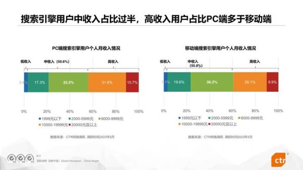 搜索引擎市场份额_哪个浏览器用户最多