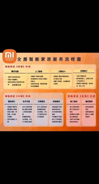 装修互联网技术可行性_智能家居如何落地