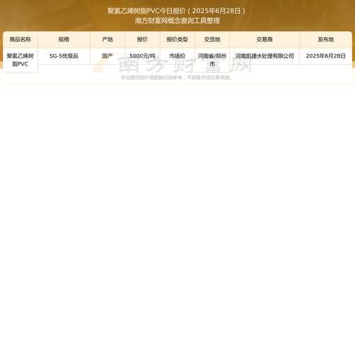 聚氯乙烯价格走势_聚氯乙烯环保替代品有哪些