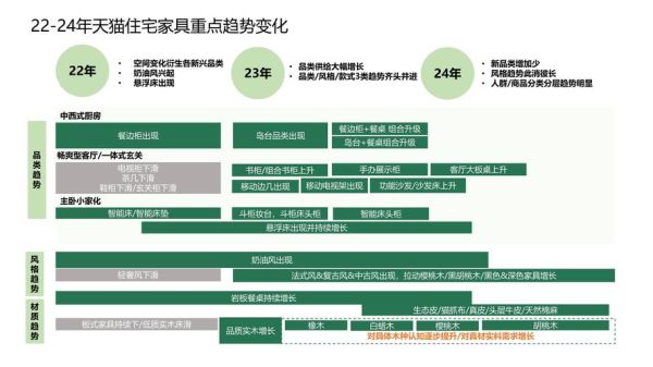 中国家具行业现状如何_2024年还能赚钱吗