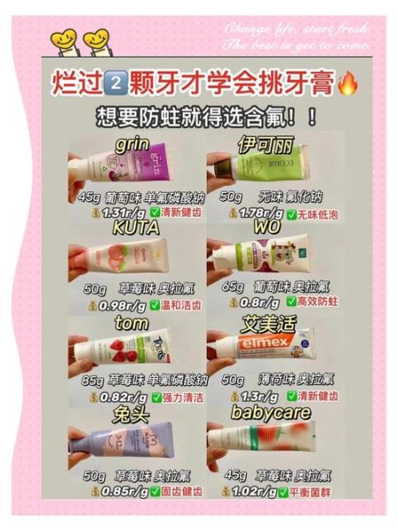 牙膏含氟好还是不含氟好_儿童牙膏怎么选