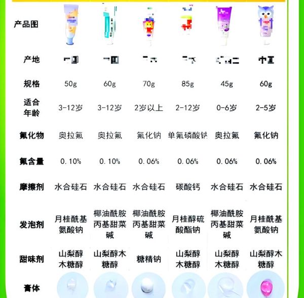 牙膏含氟好还是不含氟好_儿童牙膏怎么选