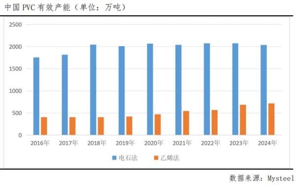 pvc价格走势预测_环保替代材料有哪些