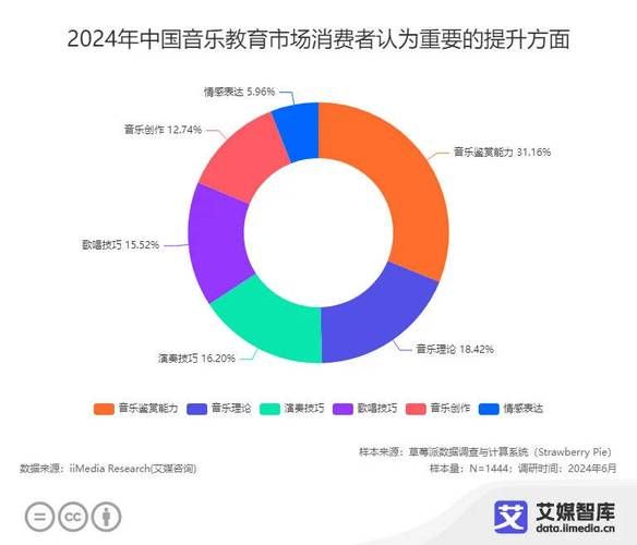 中国音乐前景怎么样_中国音乐市场未来十年趋势