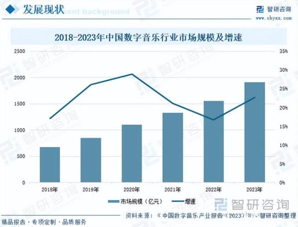 中国音乐前景怎么样_中国音乐市场未来十年趋势