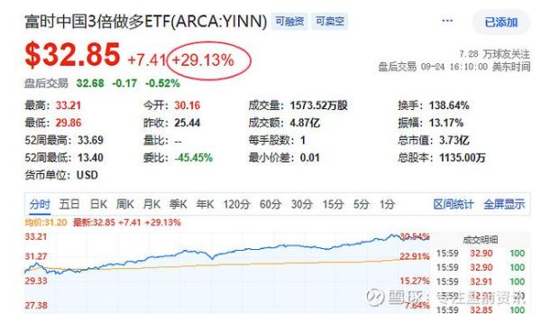 中粮互联网金融安全吗_中粮互联网金融怎么投资