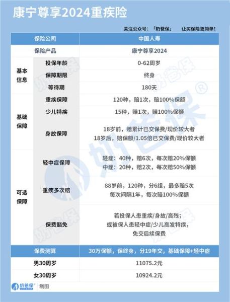 人寿保险有必要买吗_2024年值得买吗