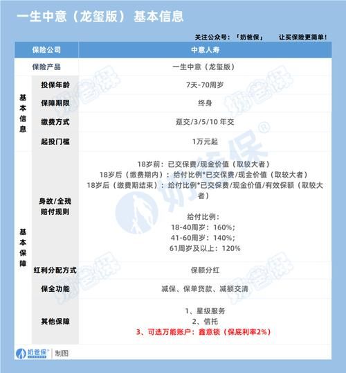 人寿保险有必要买吗_2024年值得买吗