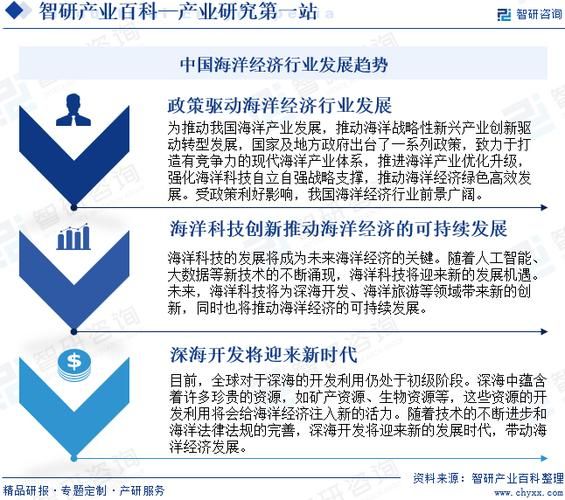 海洋经济未来趋势_如何投资海洋产业