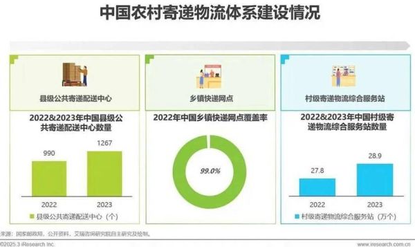 农资行业未来五年发展趋势_农资电商还能赚钱吗