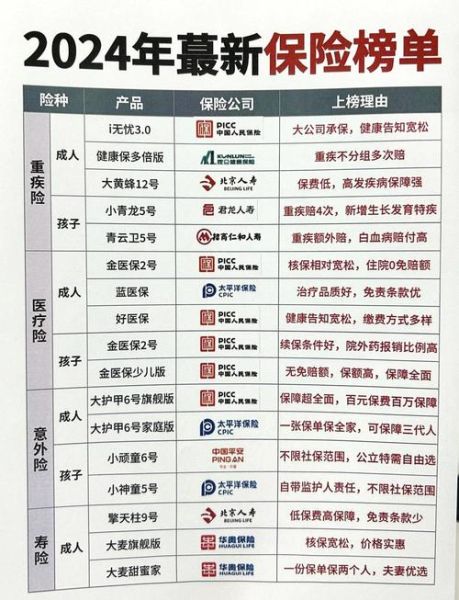 人寿保险有必要买吗_2024年值得买吗