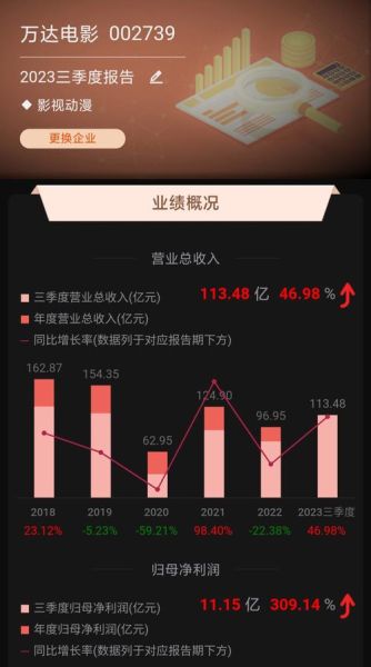 万达电影未来前景怎么样_万达电影行业分析