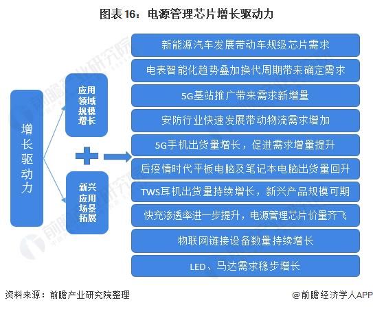 电源行业发展趋势_如何选择高效电源模块