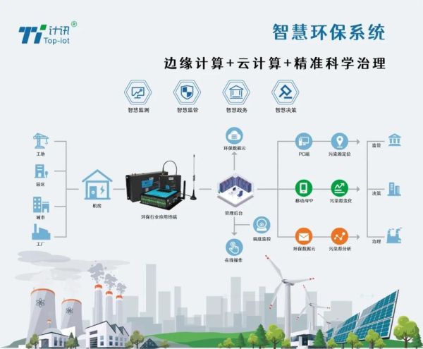 互联网如何节能_节能技术有哪些