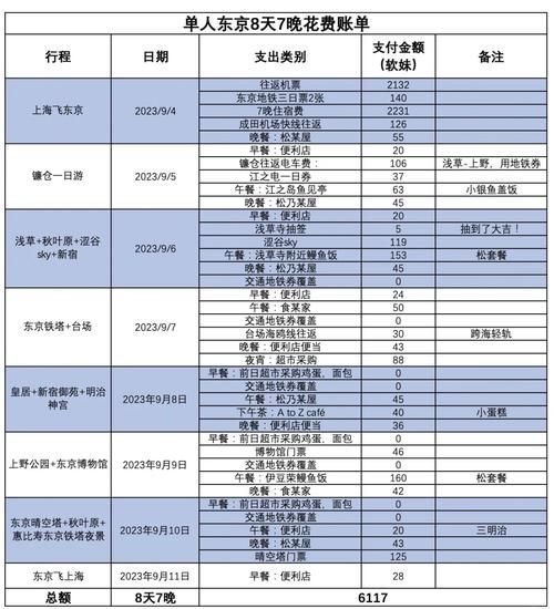 如何规划一次高性价比自由行_自由行省钱技巧有哪些
