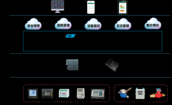 互联网如何节能_节能技术有哪些
