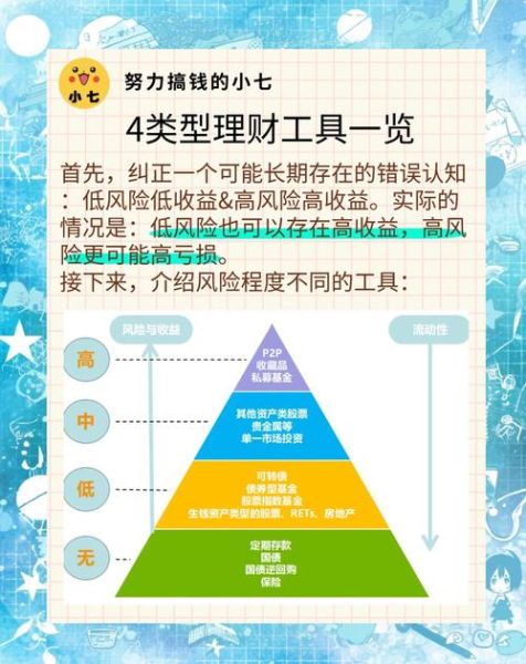 互联网理财产品有哪些风险_如何挑选高收益平台