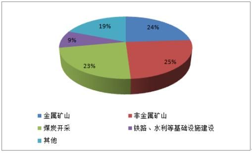 民爆行业前景怎么样_民爆行业未来发展趋势
