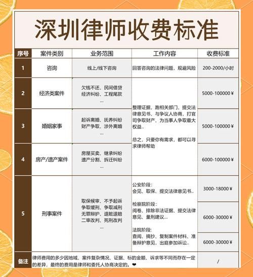 深圳律师前景怎么样_深圳律师收入高吗