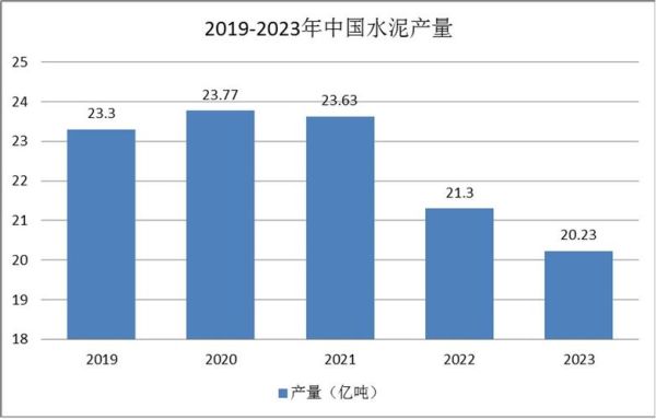 2015年水泥价格走势_水泥产能过剩怎么办