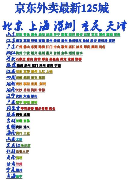 哪个城市外卖单量最多_外卖热门城市排名