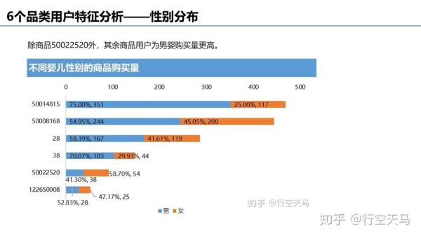互联网销量数据怎么看_如何分析电商销量趋势