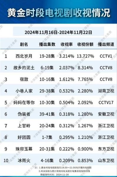 2016电视剧行业分析_电视剧市场为什么突然降温
