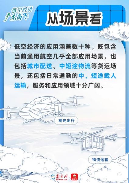 什么是低空经济_低空经济有哪些应用场景