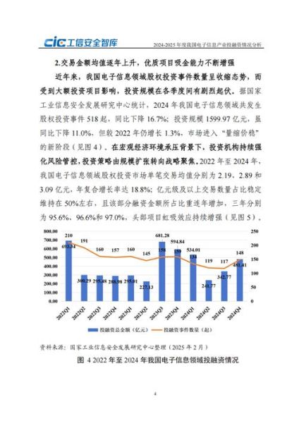 互联网信息安全_投融资策略有哪些